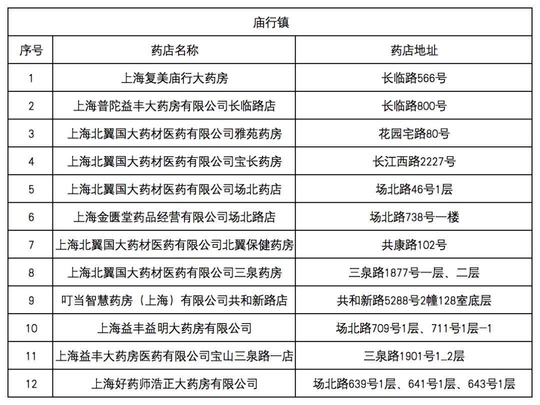 邯郸最新去药店直接说套医保卡方法分析(最方便真实的邯郸什么药店愿意给你套医保卡方法)