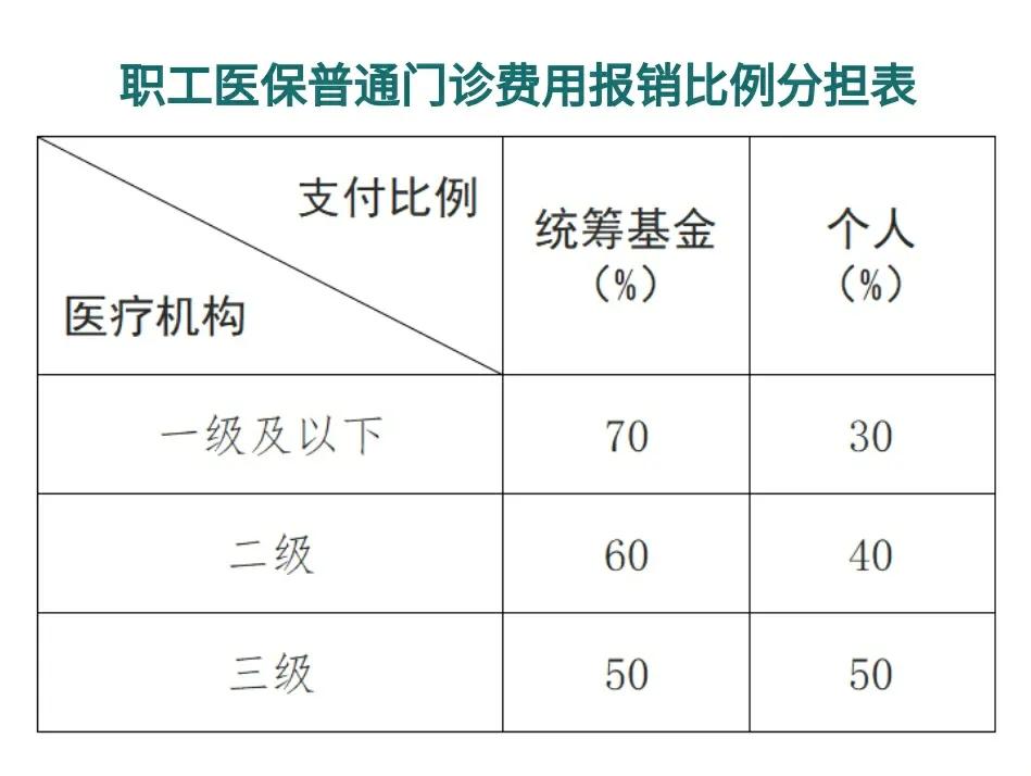 邯郸最新医保卡每月打入多少钱方法分析(最方便真实的邯郸北京医保卡每月打入多少钱方法)
