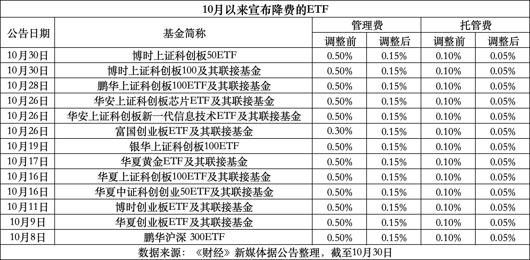 邯郸最新费率1.5%是多少钱方法分析(最方便真实的邯郸费率146%是多少方法)