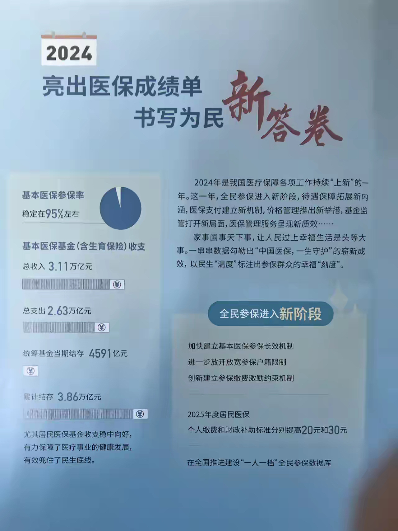 邯郸最新医保报销85%怎么算方法分析(最方便真实的邯郸医保报销85%具体计算方法)