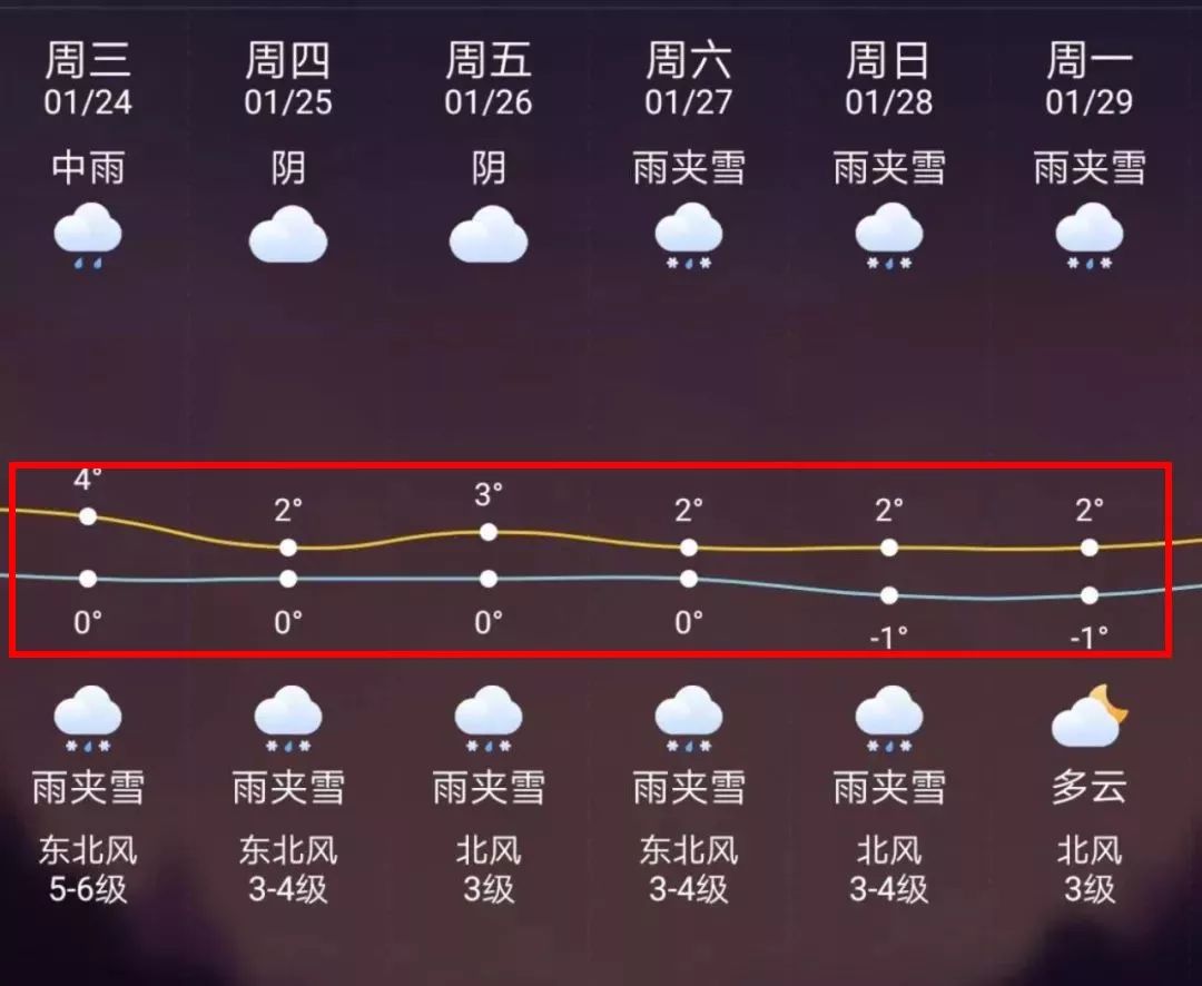 邯郸最新上海24小时天气预报方法分析(最方便真实的邯郸天气预报24小时详情软件方法)