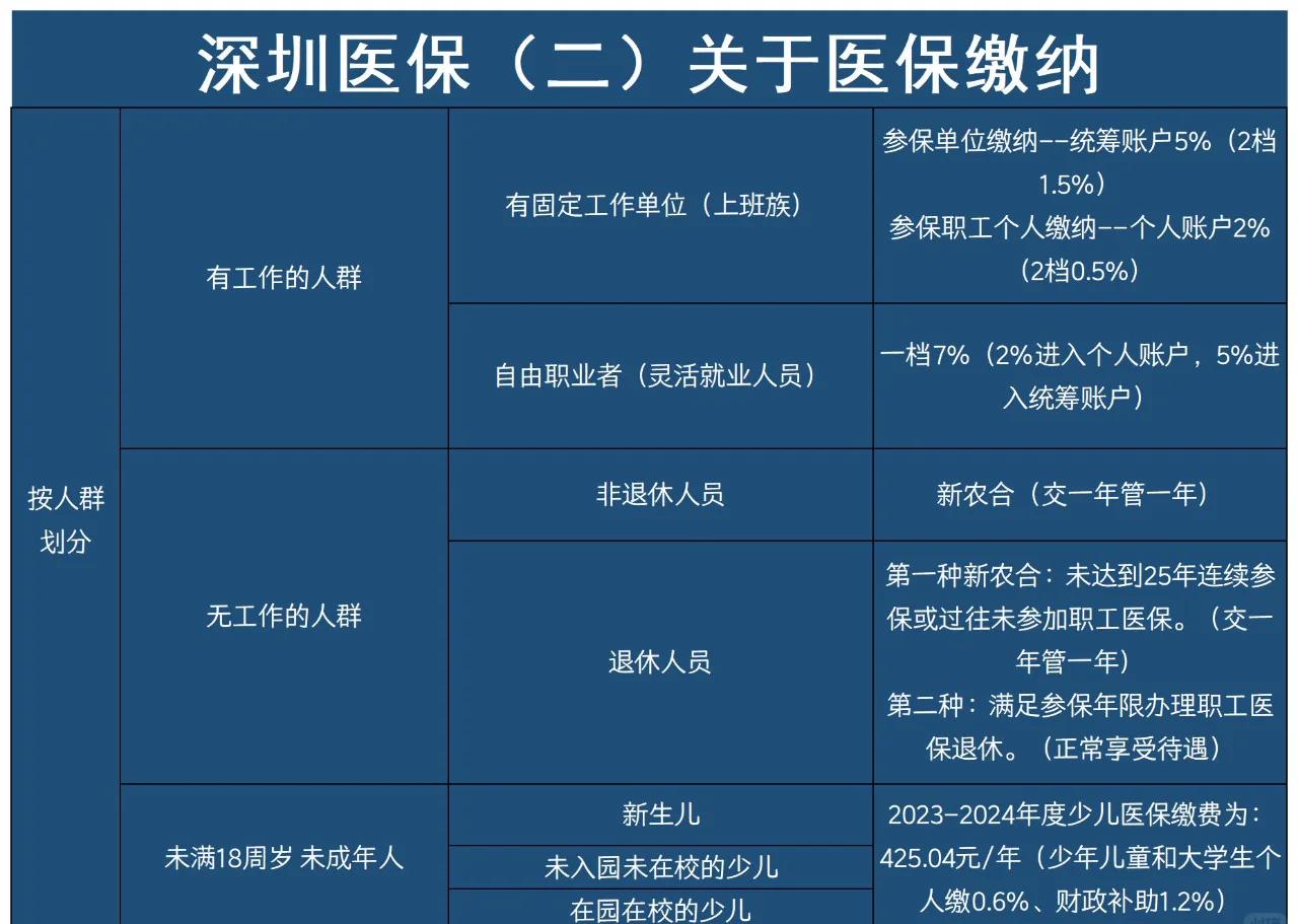 邯郸最新深圳医保提取方法分析(最方便真实的邯郸深圳医保提取秒到嶶新qw413612兑现钱来方法)