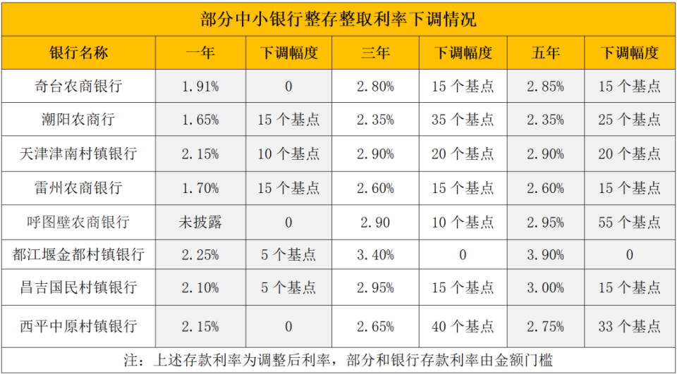邯郸最新亿联银行6%存款规则方法分析(最方便真实的邯郸亿联银行的存款利息是多少方法)