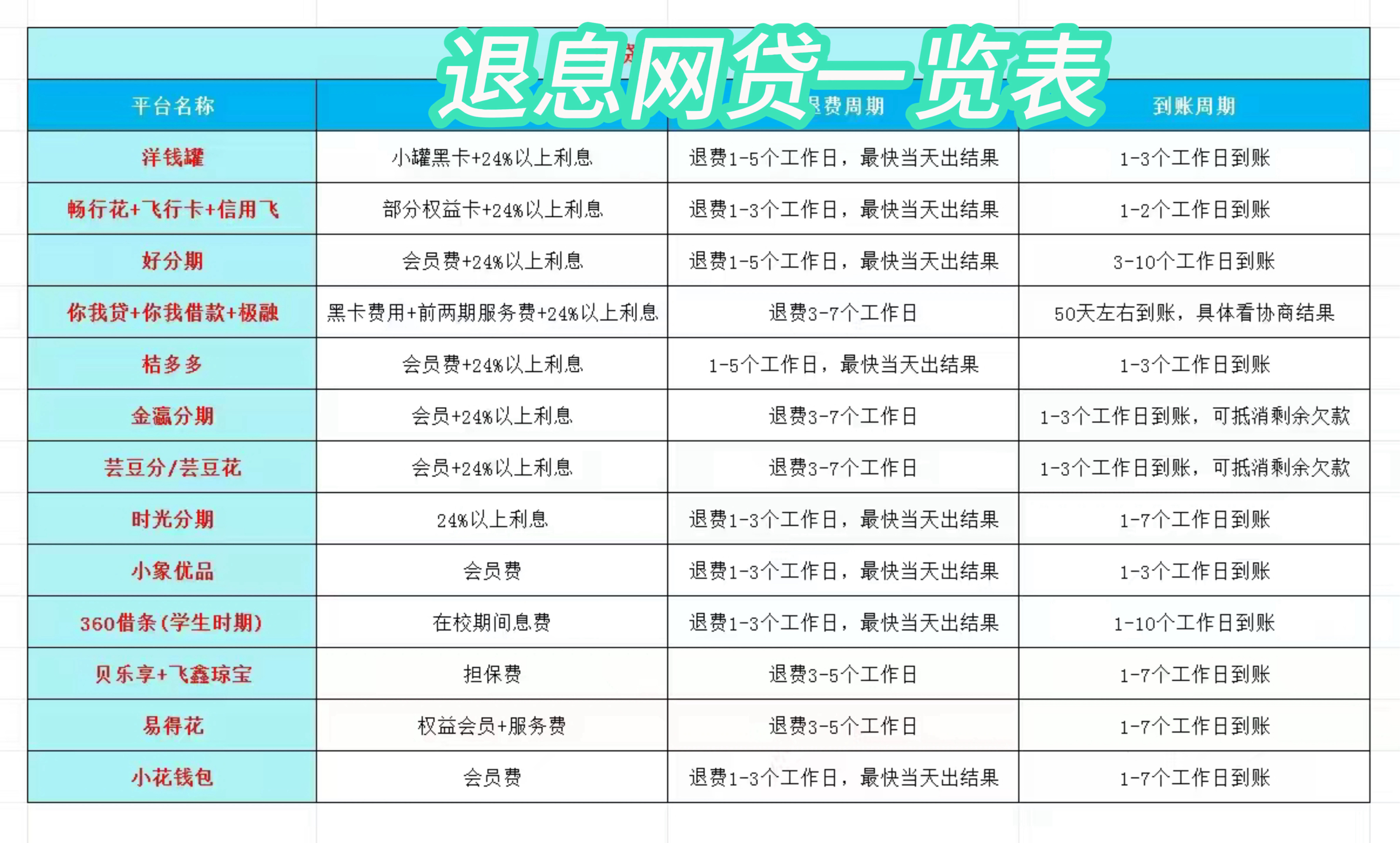 邯郸最新贷款中介收20%服务费方法分析(最方便真实的邯郸贷款中介服务费20个点违法吗方法)