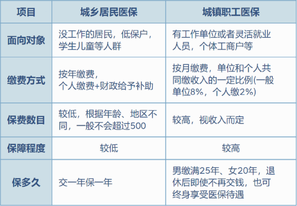 邯郸最新灵活就业医保8%和5%区别方法分析(最方便真实的邯郸灵活就业医保6%和9%的区别方法)