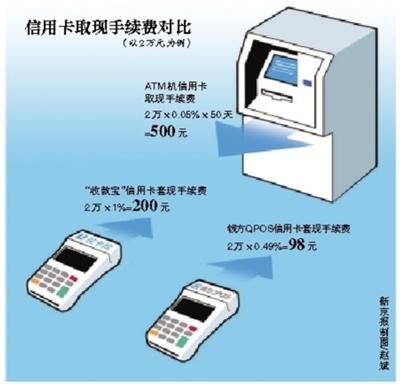邯郸最新社保套现24小时微信能用吗方法分析(最方便真实的邯郸社保卡套现有什么办法微信方法)