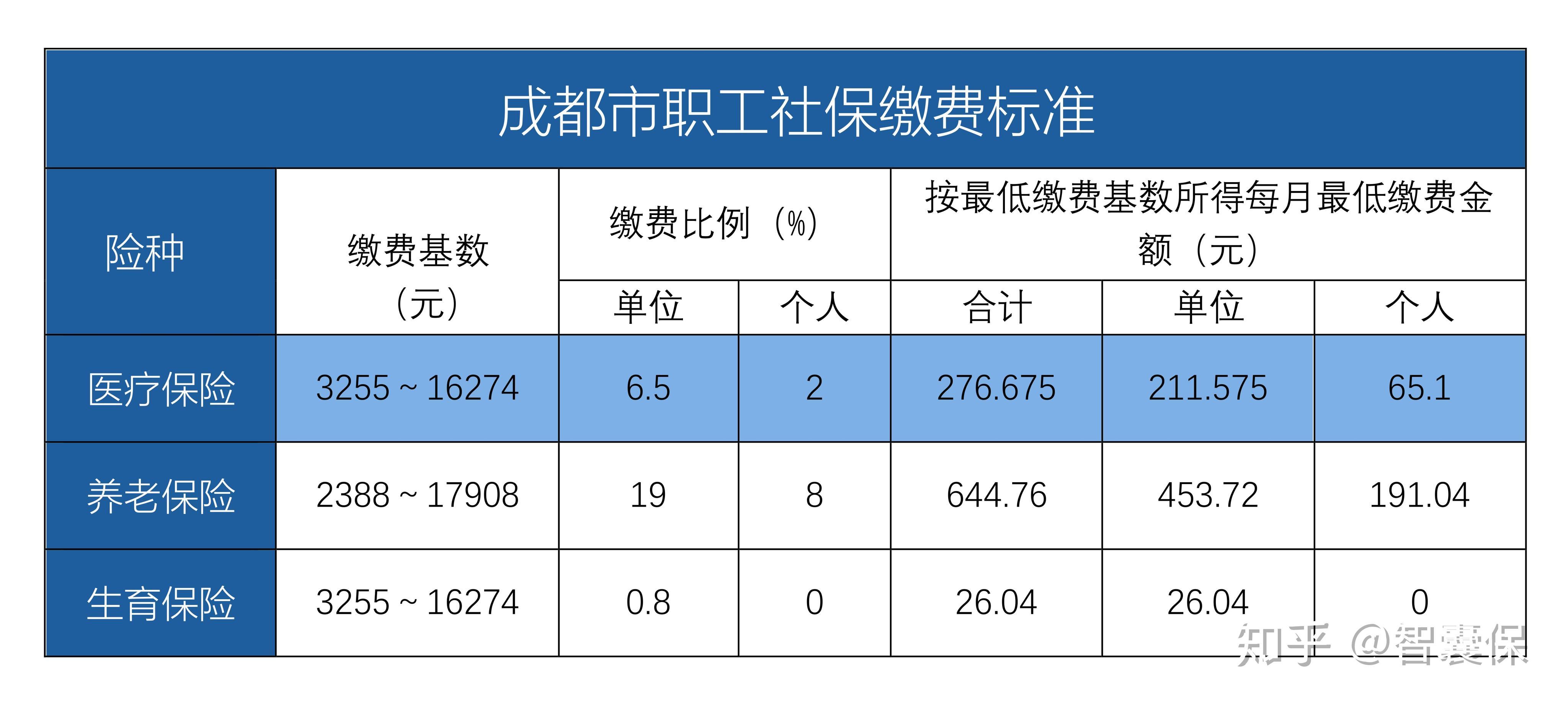 邯郸最新找中介10分钟提取医保成都方法分析(最方便真实的邯郸成都中介提取公积金方法)